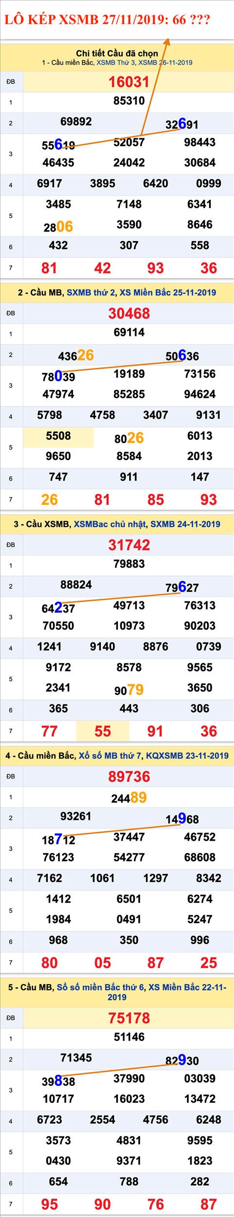An so kep thu nhi - Lo kep XSMB 27-11-2019 An so kep thu nhi - Lo kep XSMB 27-11-2019